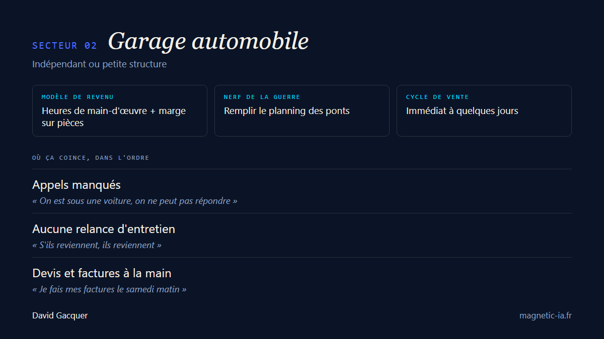 Cartographie du garage automobile : heures de main-d'œuvre, remplir le planning des ponts, appels manqués et absence de relance d'entretien