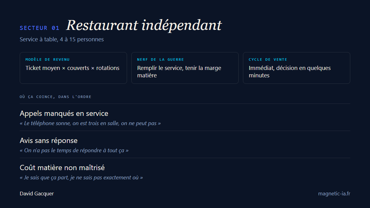 Cartographie du restaurant indépendant : ticket moyen, remplir le service, appels manqués et avis sans réponse