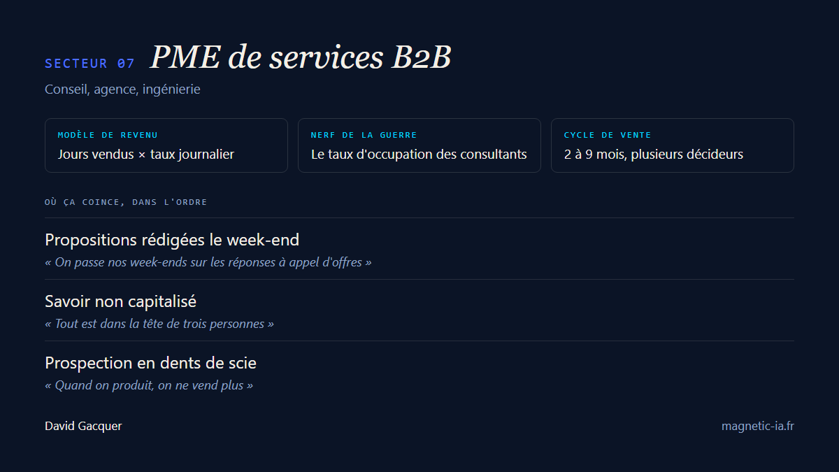 Cartographie de la PME de services B2B : jours vendus, taux d'occupation des consultants, propositions rédigées le week-end